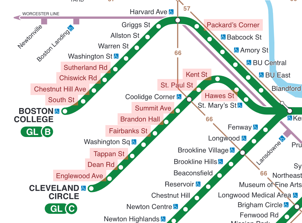 A cropped view of the MBTA rapid transit map showing the B and C branches of the Green Line, with the following stations highlighted in red: on the B branch from left (west) to right: South St., Chestnut Hill Ave., Chiswick Rd., Sutherland Rd., and Packard's Corner; on the C branch, from left (west) to right: Englewood ave., Dean Rd., Tappan St., Fairbanks St., Brandon Hall, Summit Ave., St. Paul St., Kent St., Hawes St.