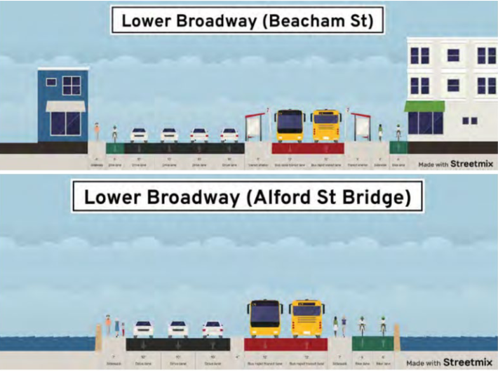 Two illustrative street cross-sections made in the Streetmix website show a proposed layout for Lower Broadway at Beacham St. (top) and Lower Broadway on the Alford St. Bridge (below). Both cross-sections feature a dedicated two-lane busway on the right side of the roadway, physically separated from car traffic on the left. The Bridge cross-section also shows a two-way bikeway on the far right edge of the roadway.