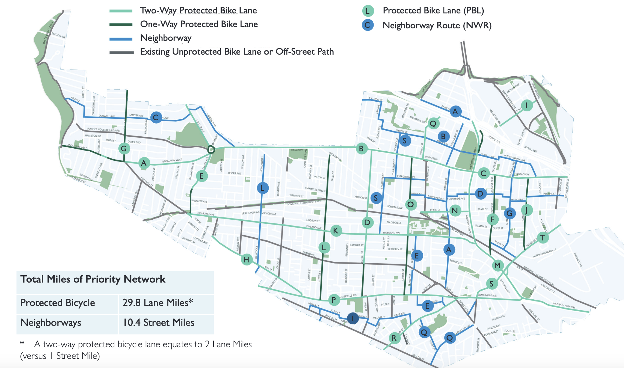 A map of Somerville highlighting its "priority bike network" from the city's bike plan. The map highlights busier streets that would receive separated bike lanes – like Broadway and Somerville Ave. – in green, and quieter neighborhood streets that would receive traffic calming treatments to serve as shared bike routes in blue.