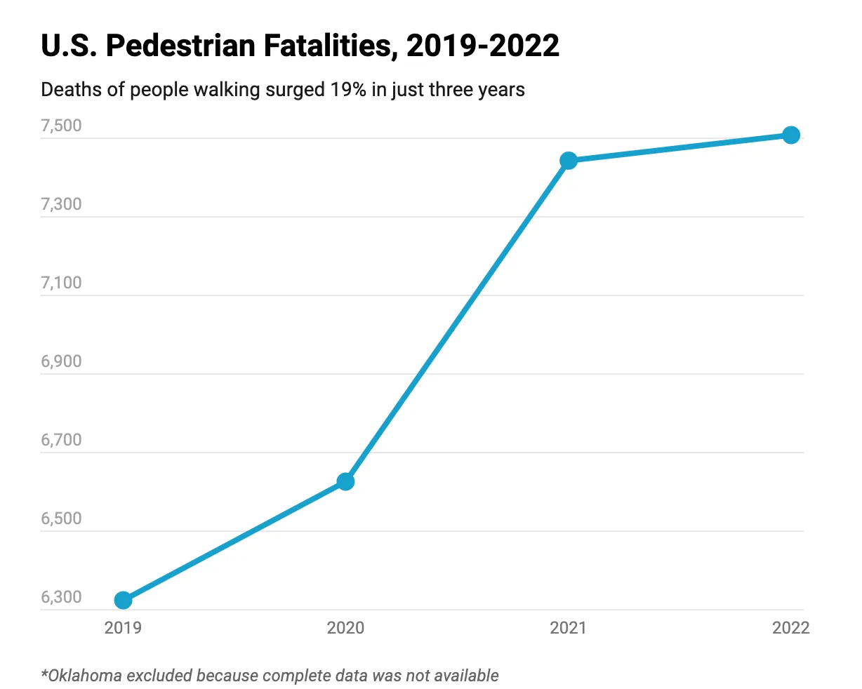 Guest Column: Worcester Kills Children - Streetsblog Massachusetts