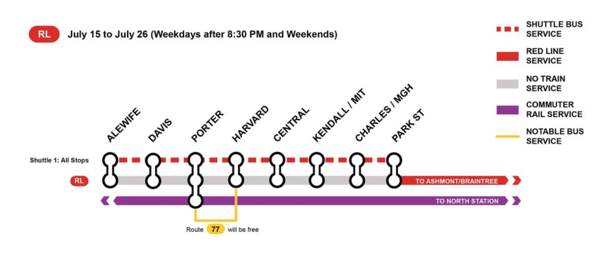 The T Suspends Red Line Subway Service in Cambridge 'Til July 29 ...