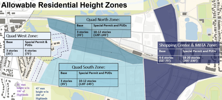 A proposed zoning map of the Alewife district with tables that indicate possible allowable building heights in different parts of the neighborhood. A dark-blue zone on the east (right) side of the map labeled "Shopping Center and MBTA Zone" shows building heights that could range from 4-6 stories to 18-20 stories.