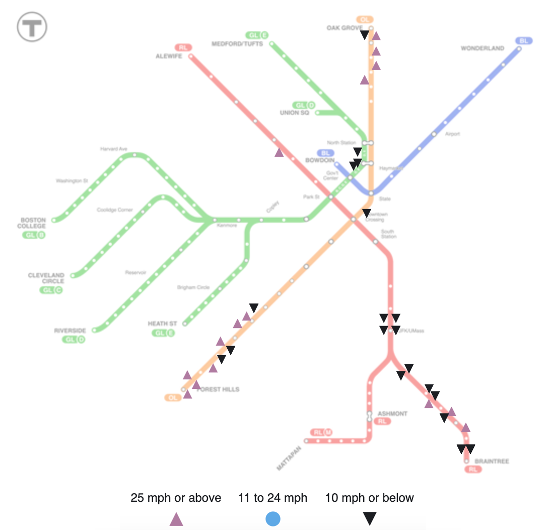 An MBTA subway diagram highlighting slow zones on the system as of August 29. Clusters of slow zones remain on the Braintree branch of the Red Line in lower right and the ends of the Orange Line, with a scattering of other individual slow zones on the inner-core segments of the Red, Green, and Orange lines.