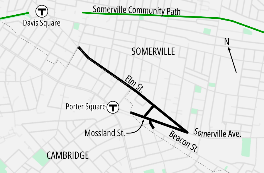 A map of the Porter Sq. area in Cambridge and Somerville. The city line is shown as a dotted line running diagonally from upper left to lower right along Elm and Beacon Streets. T stations are shown at Davis Sq (upper left) and Porter (center) and the Somerville Community Path is a green line near the top edge of the map. The map highlights Elm St, Somerville Ave, and Beacon St, which meet at acute angles just east of Porter Square.