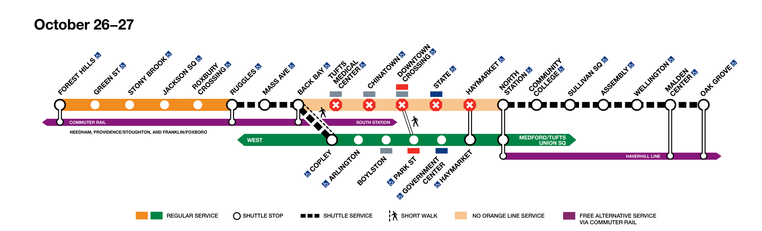 A diagram shows alternative MBTA service during the weekend of Oct. 26 and 27 when the Orange Line will be closed north of Ruggles. From Ruggles to South Station in the center, and from Oak Grove and Malden Center to to North Station on the right side of the diagram, commuter rail service is shown as a purple line. Shuttle buses, shown as a dotted black line, will run between Ruggles, Back Bay, and Boylston on the Green Line, and on Orange Line stations from North Station to Oak Grove.