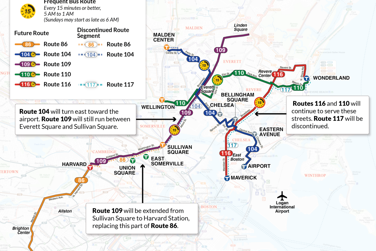 A map of the northern part of the Boston region showing proposed changes to five bus routes in Chelsea, Everett, Malden, Revere, and Somerville: the 86, in the lower left of the map, which runs between Reservoir Station and Sullivan Square today, but would be shortened to end at Harvard Square in the future; the proposed "frequent-service" 109, which runs through Everett to Sullivan today, and would extend to Harvard in the future to pick up the discontinued segment of the 86; the frequent-service 116, between Maverick and Wonderland, the frequent-service 104, between Airport and Malden Center, and the frequent-service 110, between Wellington and Wonderland.