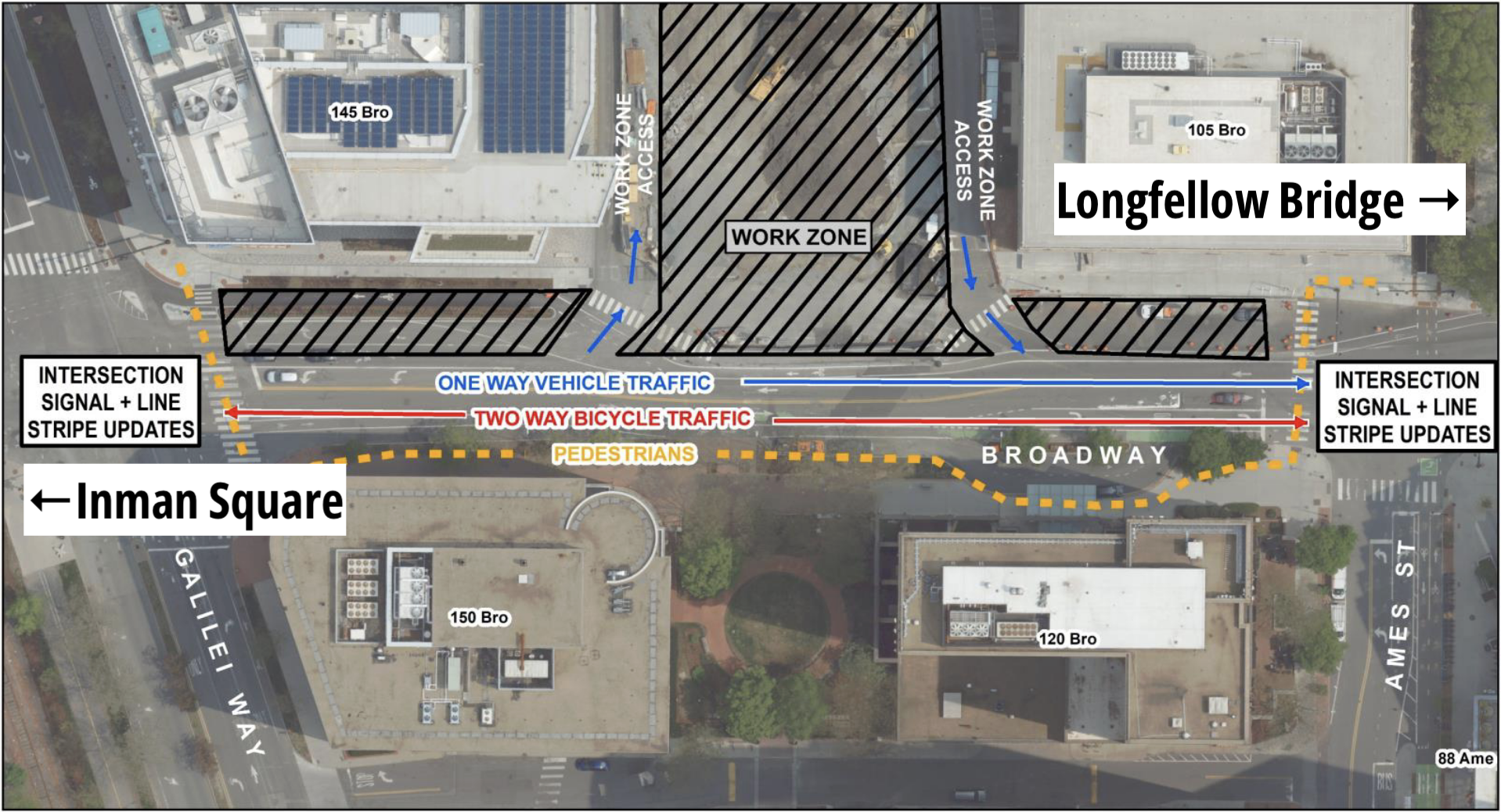 A satellite-view map of detours on Broadway in Cambridge between Galileo Galilei Way (at the left edge) and Ames Street (at the right edge). A hashed "work zone" is shaded in along the north side of the block in the upper half of the aerial view. A right arrow indicates one-way motor vehicle traffic in the middle of Broadway; below that, another two-way arrow indicates two-way bike traffic on a separated path along the southern edge of the roadway; below that, a dashed line indicates a pedestrian detour route along the southern sidewalk.