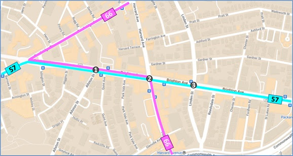 A map of Allston highlighting the MBTA bus routes 57 (in blue, running horizontally across the map on Brighton Avenue) and 66 (in pink, following a zigzag path from the top edge of the map, to the left edge at the corner of Brighton Ave. and Cambridge St., to the bottom edge of the map on Harvard Ave.). Three dots along Brighton Ave. in the center of the map mark intersections where the City of Boston installed new transit-priority traffic signals.