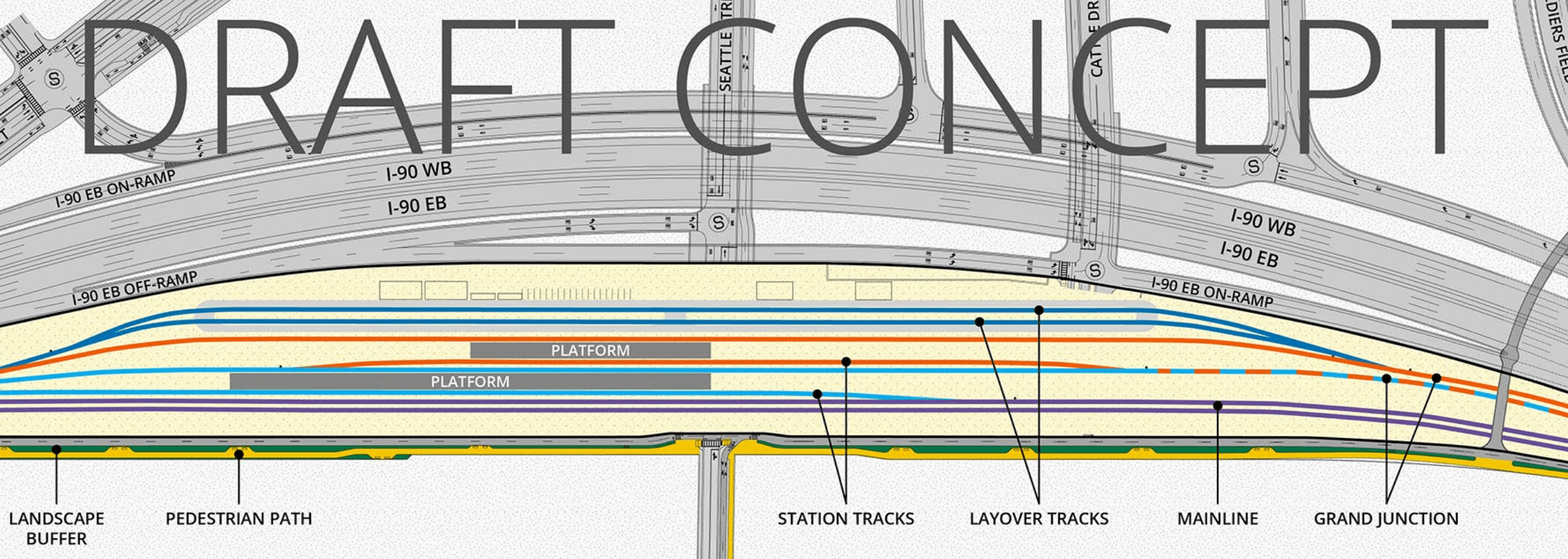 An overhead-view diagram of a railway station next to a large highway, with the words "DRAFT CONCEPT" superimposed over the drawing.