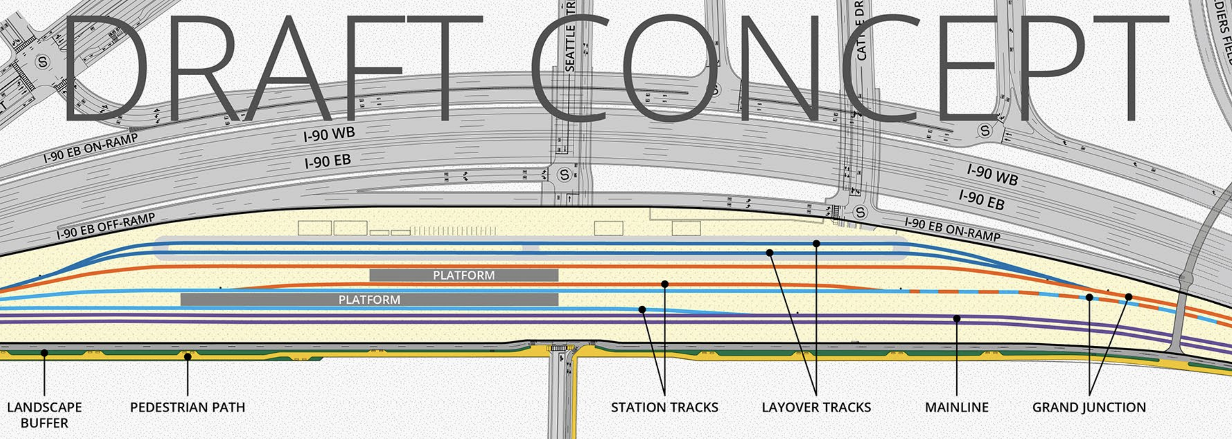An overhead-view diagram of a railway station next to a large highway, with the words "DRAFT CONCEPT" superimposed over the drawing.