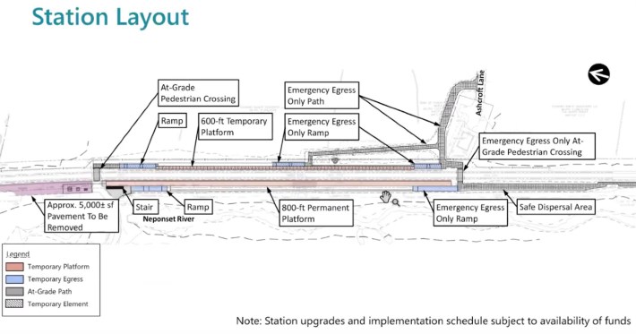 A diagram of proposed new station platforms at Foxboro MBTA station. The image shows two parallel platforms running horizontally in the center on either side of the railroad tracks, and accessible egress paths leading away from the platforms on either side, and two at-grade pedestrian crossings on either end of the platforms.