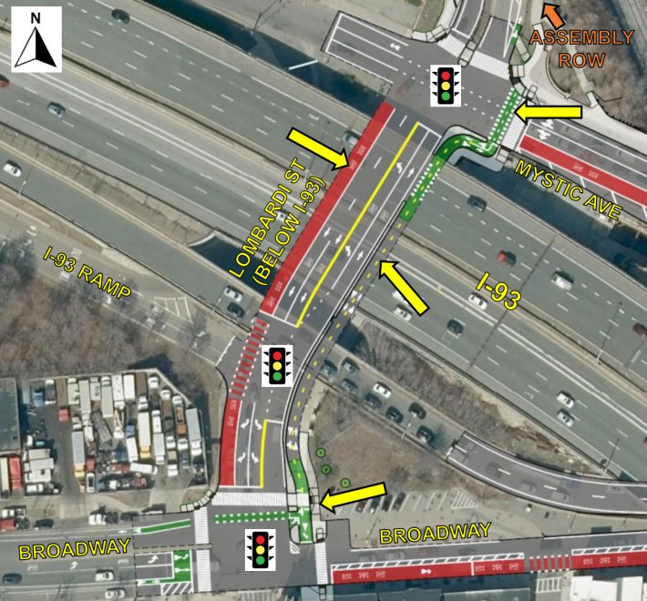 A diagram of planned new bus lanes and bike paths on Lombardi St. in Somerville. In the center of the image running from upper left (NW) to lower right (SE) is Interstate 93. A triangle of red bus lanes runs from the upper right (on Mystic Ave), down through the center (on Lombardi) and along the bottom of the image back to the right edge (on Broadway). Also in the center, on the other side of Lombardi, is a green bike path under I-93.