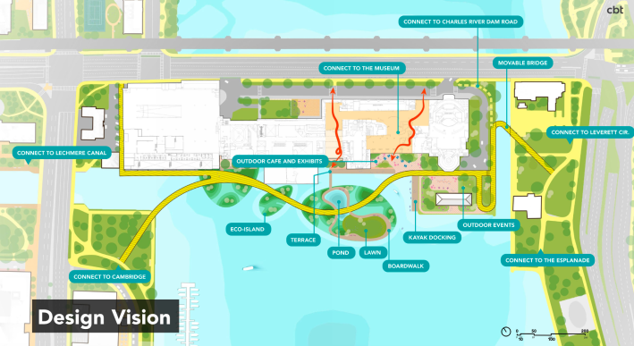 A conceptual drawing of a new trail crossing the Charles River roughly parallel to the Charles River Dam Road and Lechmere Green Line viaduct (at the top of the image. The path is pictured as a curving yellow line that crosses the river in a series of bridges that connect each riverbank to the museum site and a series of three "eco-island" floating wetlands next to the museum.