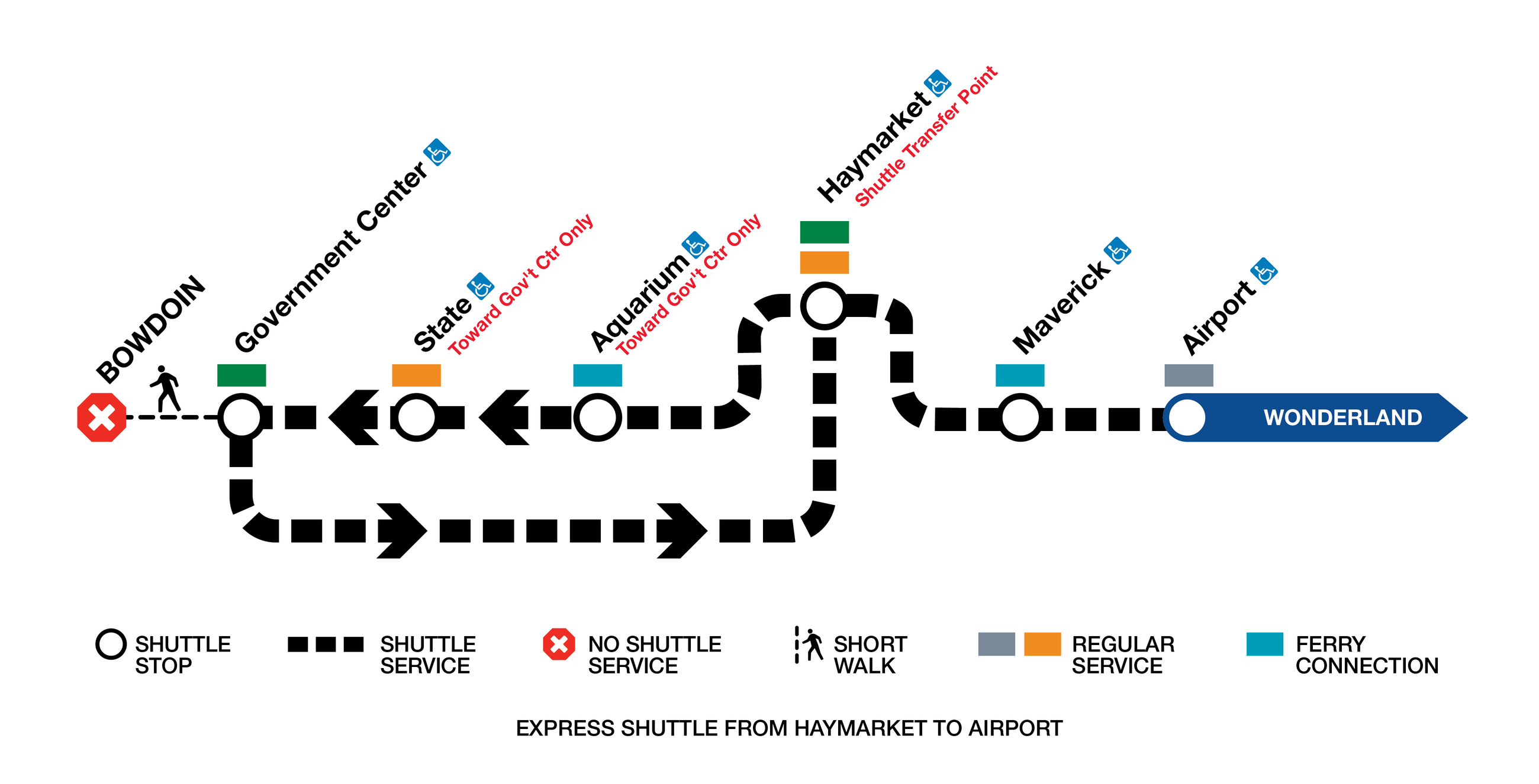 Blue Line shuttle diversion diagram for Sept. 19-21, 2025. The map shows dotted lines connecting the Airport station (at right) to Maverick, Haymarket, Aquarium, State, and Government Center, in that order, then looping from Govt. Center to Haymarket non-stop to return.