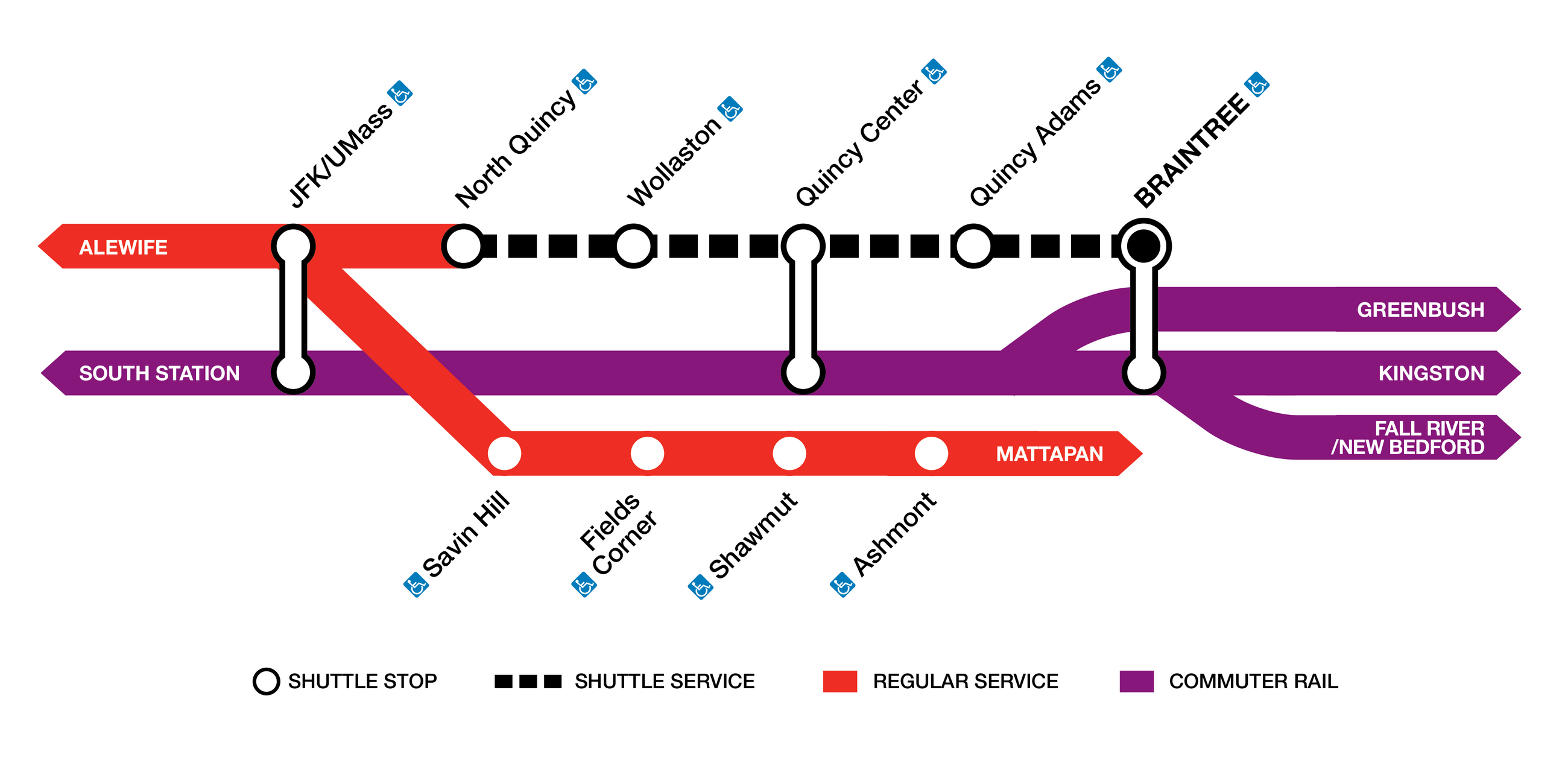 A horizontal strip diagram of the MBTA's Red Line between JFK/UMass (at left) and Braintree (at right) showing service alternatives during the November 15 – 23 closure of the Braintree branch. A dotted black line connects (from left to right) the North Quincy, Wollaston, Quincy Center, Quincy Adams, and Braintree stops, indicating bus shuttle service. A purple line parallel to the red line indicates the Old Colony commuter rail lines, which stops at JFK/UMass, Quincy Center, and Braintree. At the bottom of the map is the Ashmont branch of the Red Line, which will operate as usual.