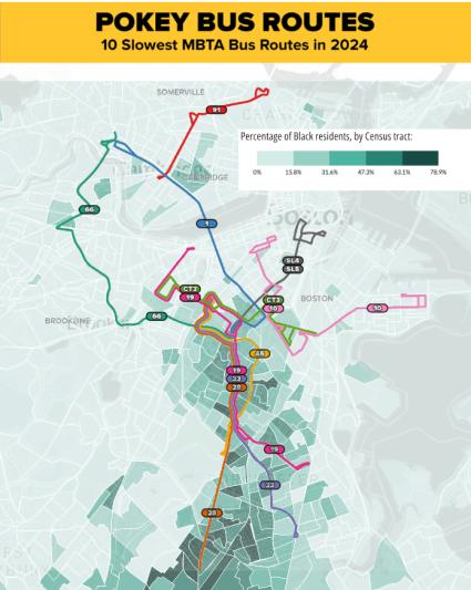 Paying With Their Time: Increasing Traffic Congestion Erodes Benefits of Boston’s Fare-Free Buses – Streetsblog Massachusetts