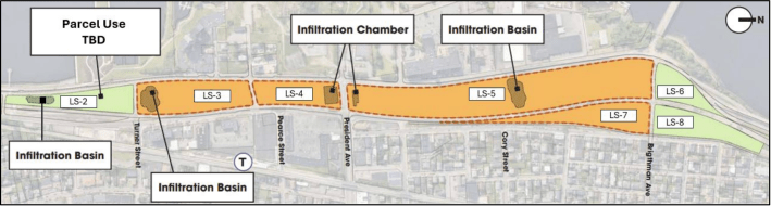 A map of the Fall River waterfront highlighting 7 development parcels in orange, labelled "LS-2" to "LS-8", between two parallel streets with the Fall River waterfront at the top of the map and a compass indicating North to the right.
