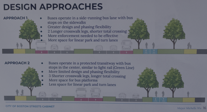An image from a presentation deck showing two possible cross-section illustrations of a wide, multilane street. The top image labelled "approach 1" shows a 6-lane street with a green median and a wide "park" to one side with a bike path. Text reads "buses operating in a side-running bus lane with bus stops on the sidewalks; greater design and phasing flexibility; 2 longer crosswalk legs, shorter total crossing; more enforcement needed to be effective; more space for linear park and turn lanes." The lower image shows the same street divided into three segments with two median islands dividing (from left) the southbound lanes, a center-running two-way busway, and the northbound lanes. Its text reads "buses operating in a protected transitway with bus stop in the center similar to light rail (Green Line); more limited design and phasing flexibility; 3 shorter crosswalk legs, longer total crossing; more space for bus platforms; less space for linear park and turn lanes."